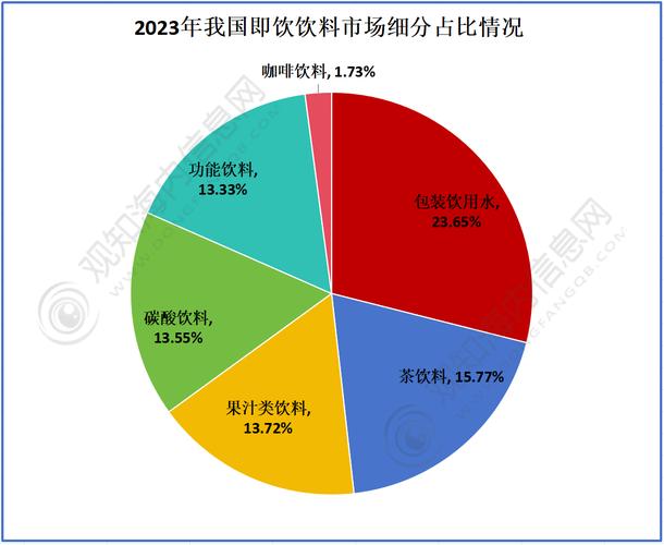 全球饮料市场深度解析与未来展望