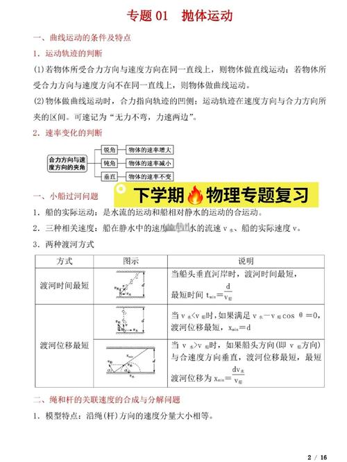 深入解析“扭转运动”的奥秘与影响