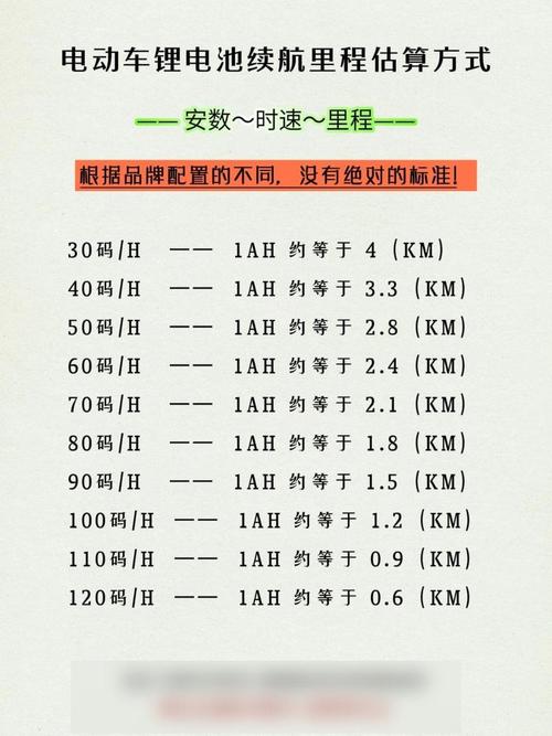 续航里程深度解析：定义、影响因素及提升策略