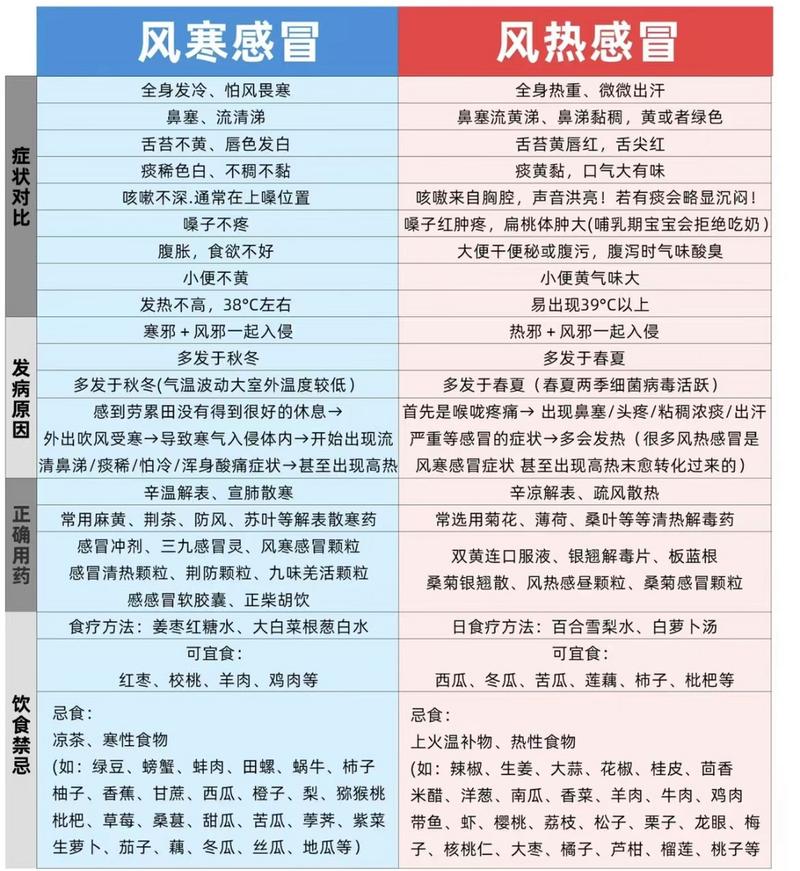 症状的识别与应对