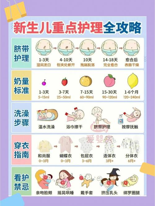 婴儿护理知识全解析：呵护宝宝健康成长