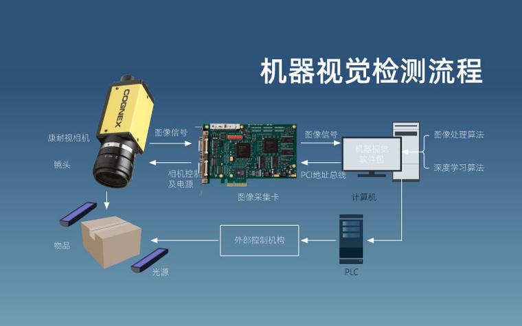 计算机视觉：让机器拥有“慧眼”