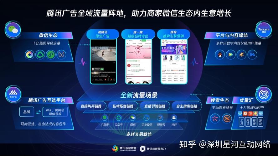 微信营销：开启商业增长新引擎