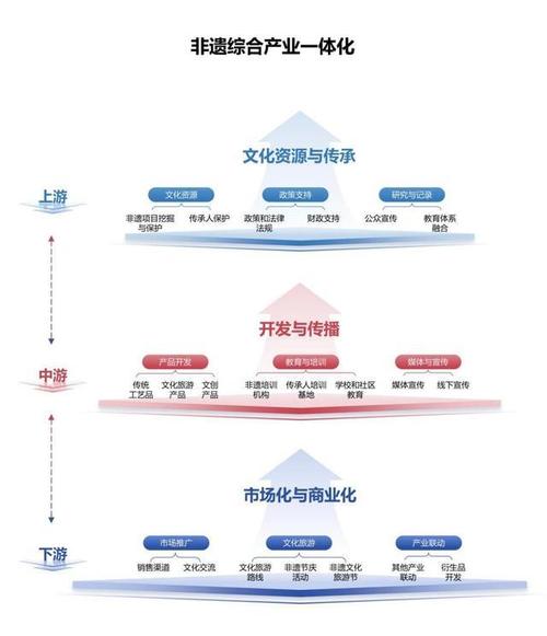 探索数字时代的文化传承与创新之道