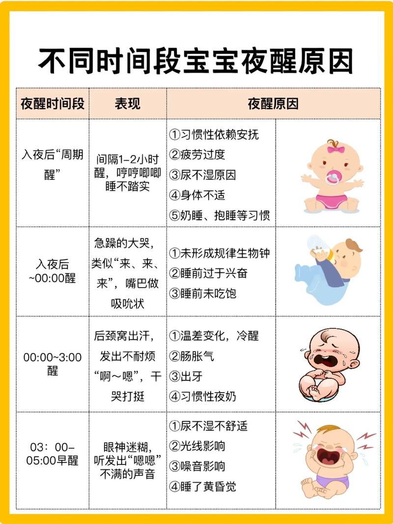 新生儿睡眠的奥秘与指导