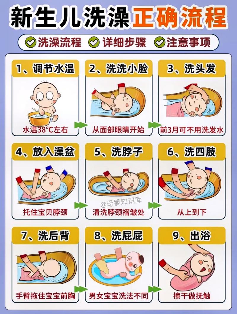 新生儿洗澡全攻略
