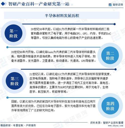 详细阅读:半导体材料:现代科技的基石与未来展望 半导体材料:现代科技的基石与未来展望