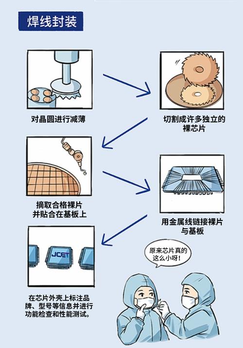 芯片制造的深度解析