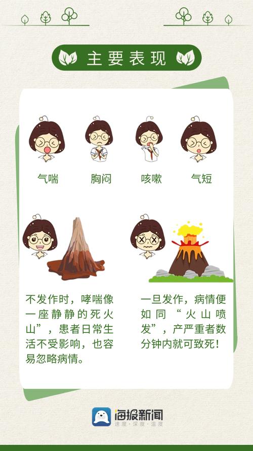 哮喘：认识、管理与预防