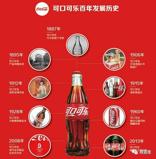 可乐：从起源到现代的全球饮料传奇