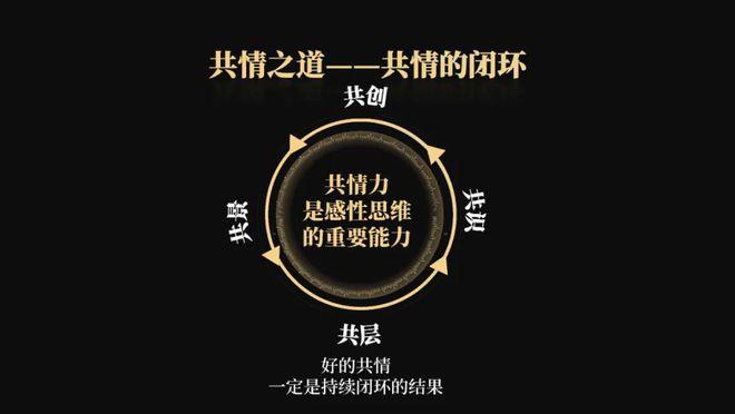 共情之光：培养深度同理心的艺术