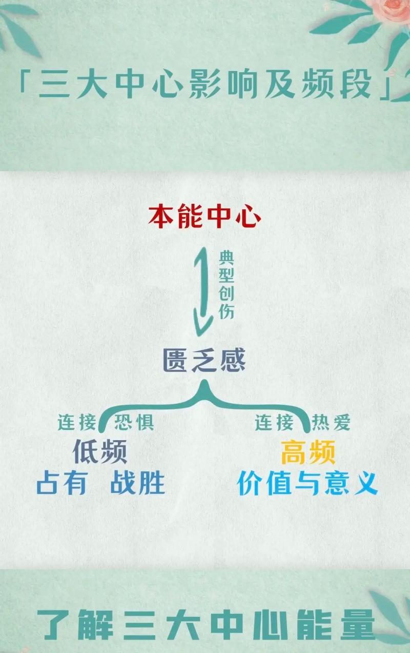 理智感的培育：通往明智决策之路