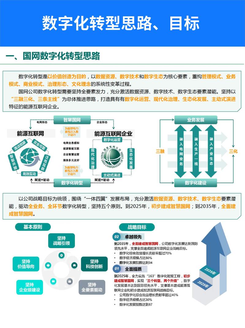 无代码开发：开启数字化转型的新篇章