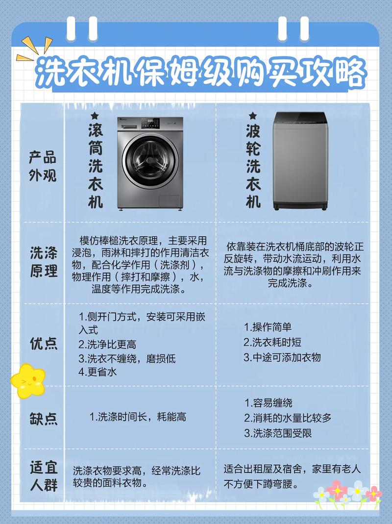 洗衣机选购全攻略，打造高效便捷生活
