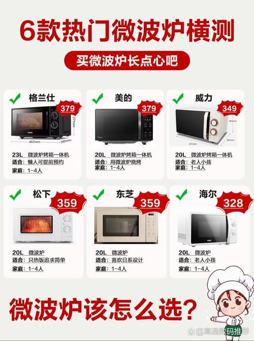 详细阅读:微波炉选购全攻略:让厨房生活更便捷 微波炉选购全攻略:让厨房生活更便捷
