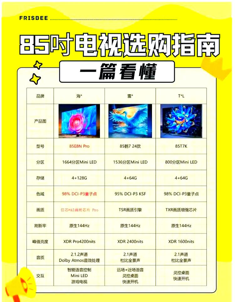 电视选购全攻略：从需求到品牌，打造家庭视听盛宴