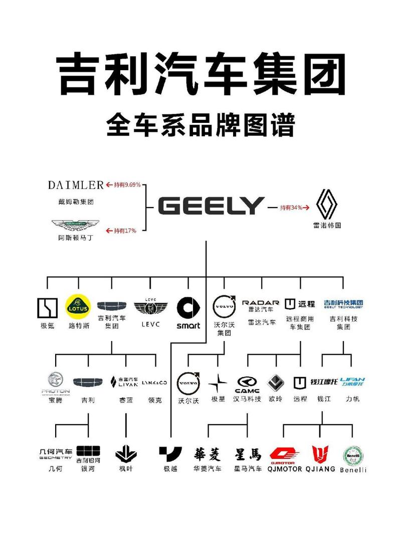 吉利汽车：民族品牌崛起之路