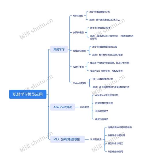 详细阅读:机器学习:从基础到应用的探索之旅 机器学习:从基础到应用的探索之旅