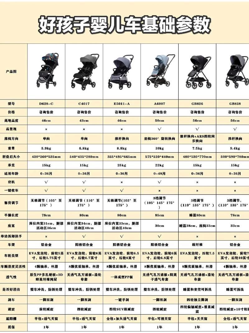婴儿车选购全攻略：为宝宝打造舒适出行体验