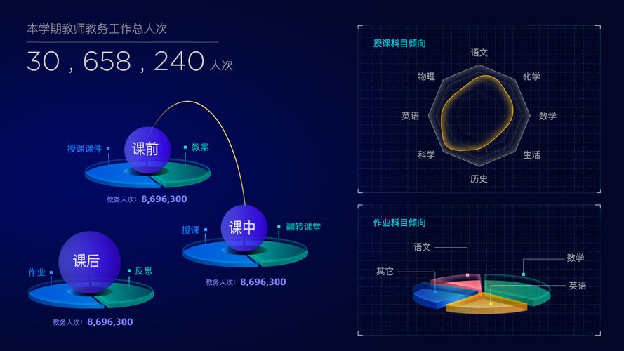 数据可视化：洞察信息，驱动决策的艺术