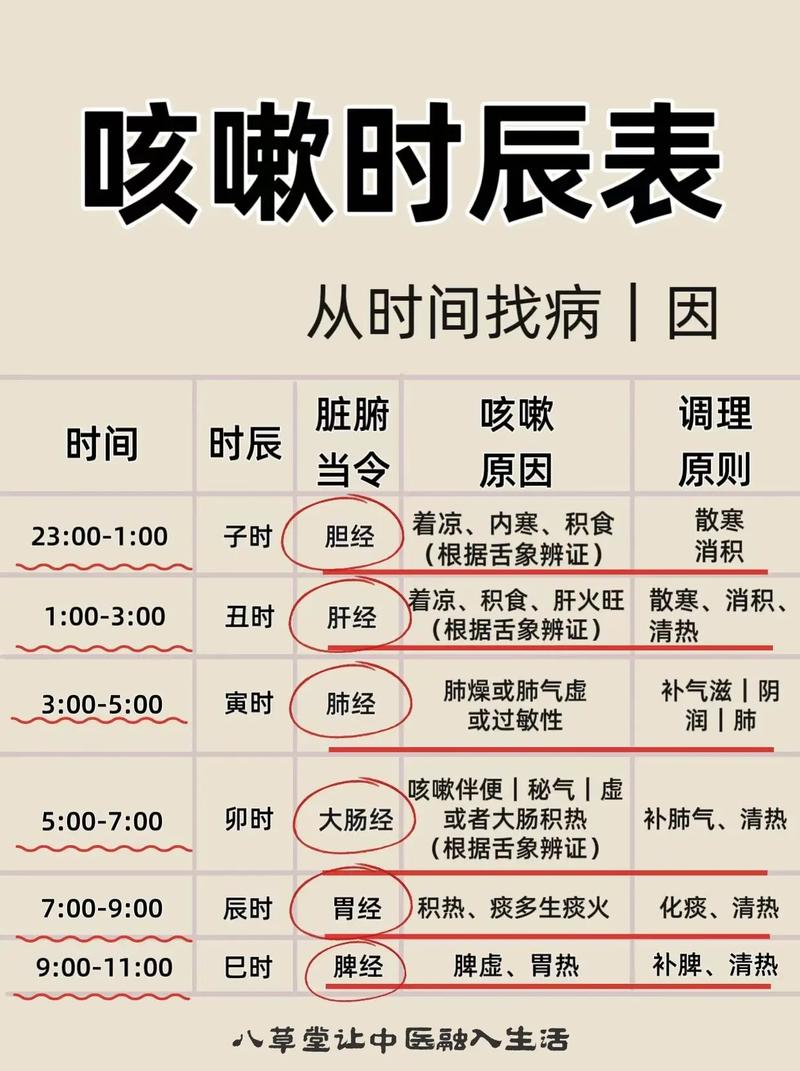 咳嗽的原因及缓解方法全解析