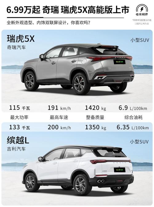 一、奇瑞瑞虎5x：小型SUV市场的璀璨明星