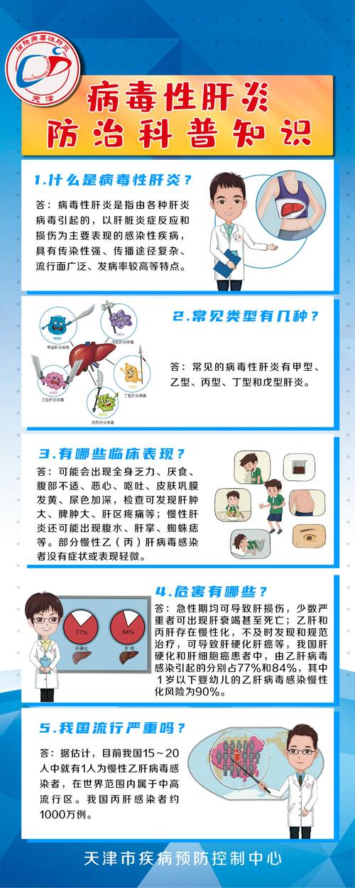 肝炎的种类与防治