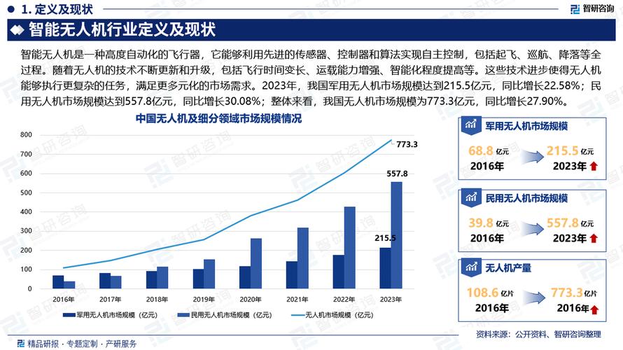 无人机技术的崛起及其对社会的影响