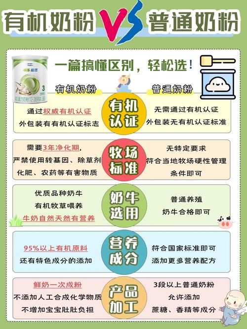有机奶粉：宝宝口粮的品质之选