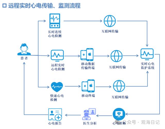 远程医疗：跨越地域的医疗桥梁，开启健康新篇章
