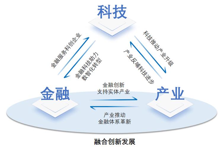 金融科技：重塑金融行业的创新力量