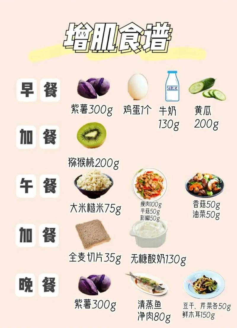 增肌餐的科学搭配：助力肌肉增长