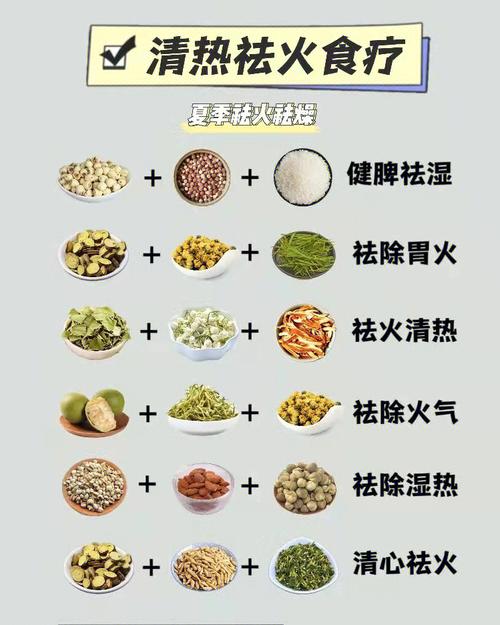祛湿茶配方：从原理到实践的全面解析