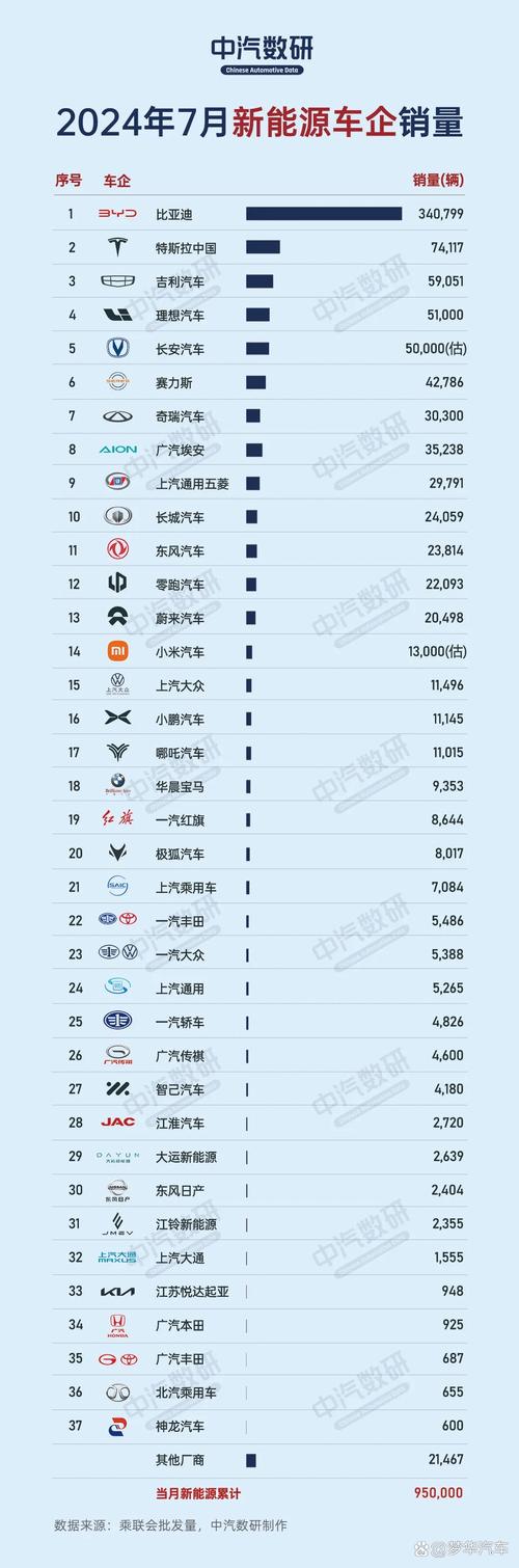 新能源汽车品牌大盘点
