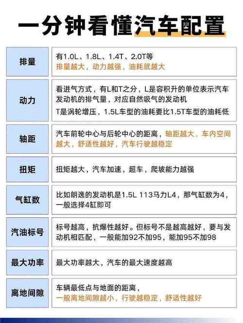 深度评测：汽车性能的全面解析