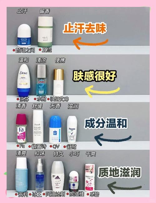 全面解析：如何挑选适合自己的止汗产品