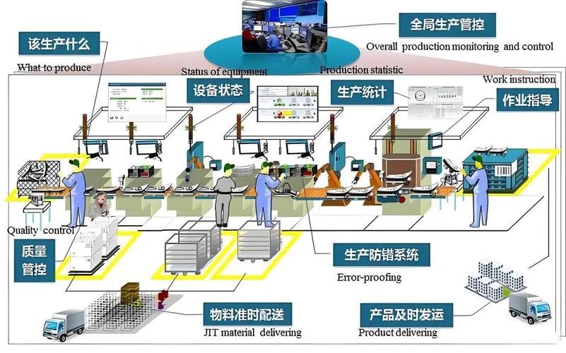 柔性制造：开启现代制造业的新篇章