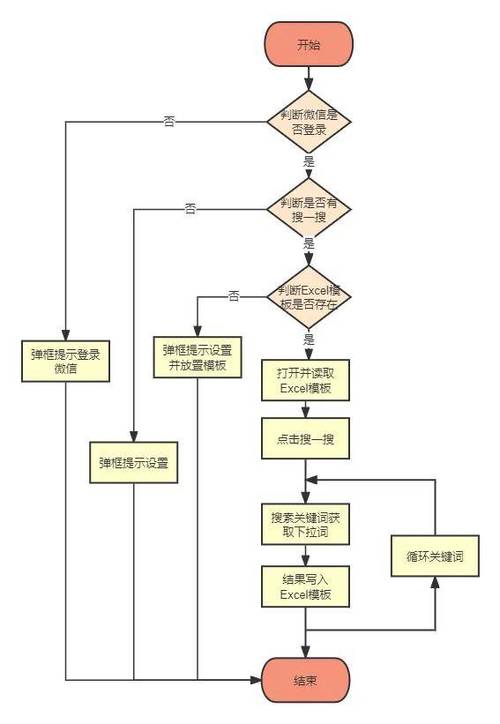 机器人流程自动化（RPA）的全面解析