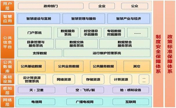 详细阅读:并行计算技术:原理、应用与未来趋势 并行计算技术:原理、应用与未来趋势