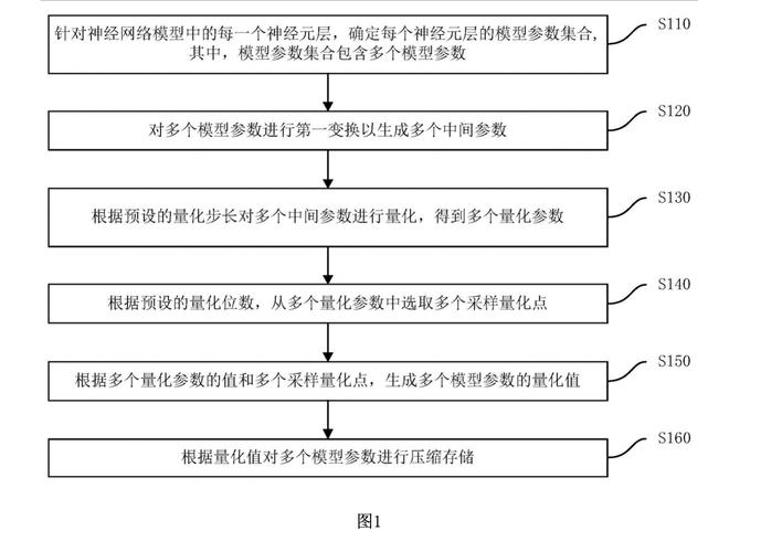 模型压缩技术：原理、方法及应用探索