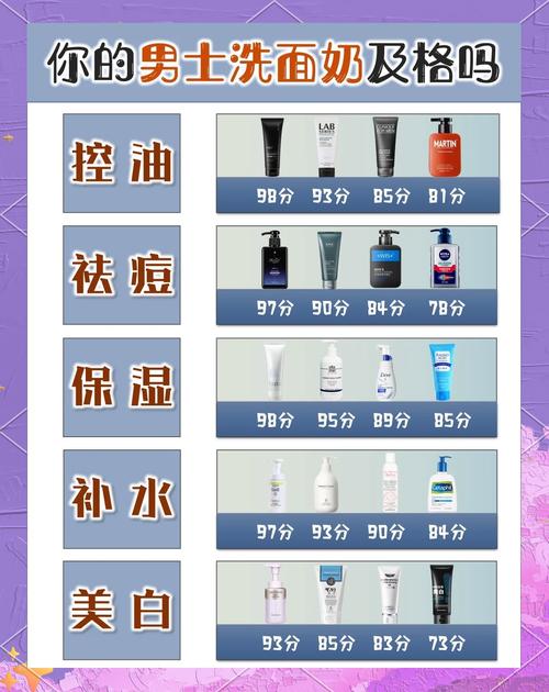 男士护肤全攻略：从基础清洁到精致保养的全方位指南
