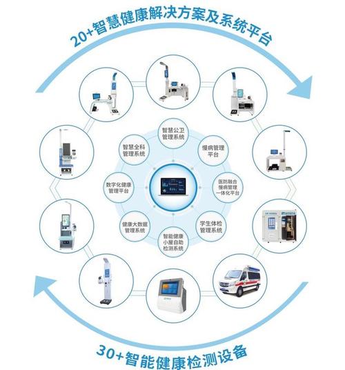 智慧医疗：开启健康新时代
