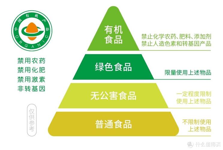 有机食材：健康饮食的绿色选择