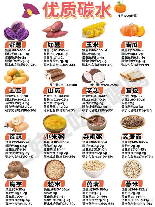 食材营养成分全解析：健康饮食的科学基石