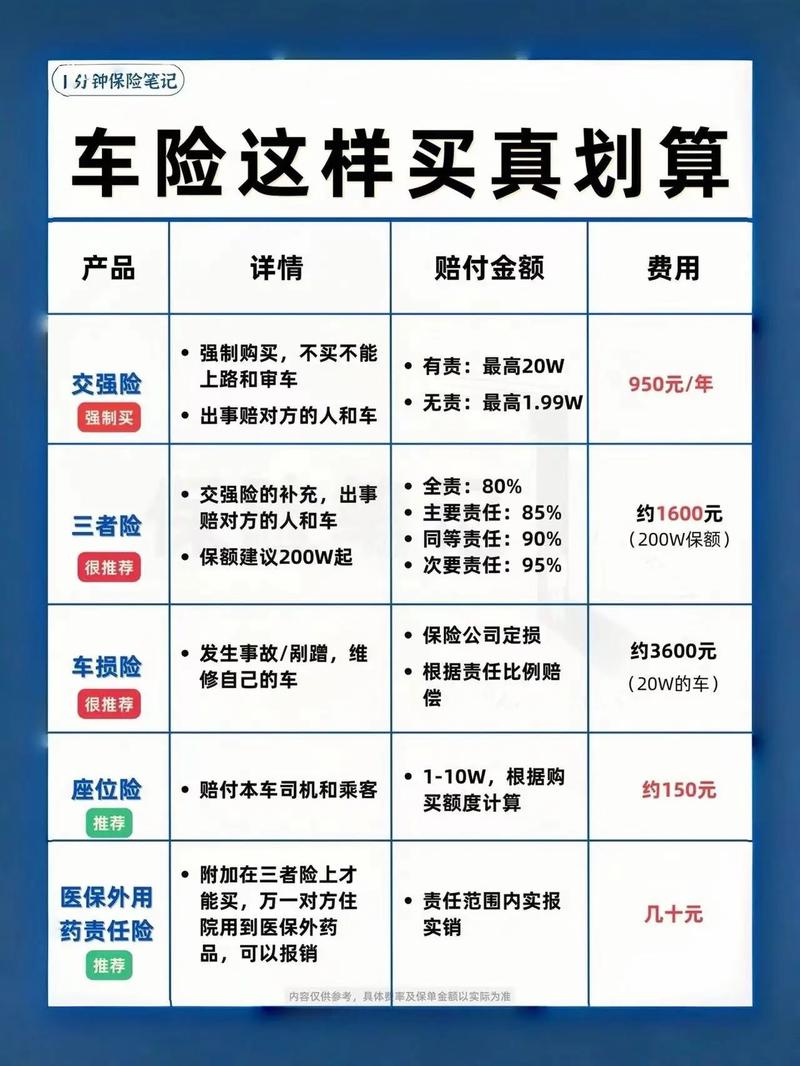 汽车保险费用计算指南：全面解析与实例演示
