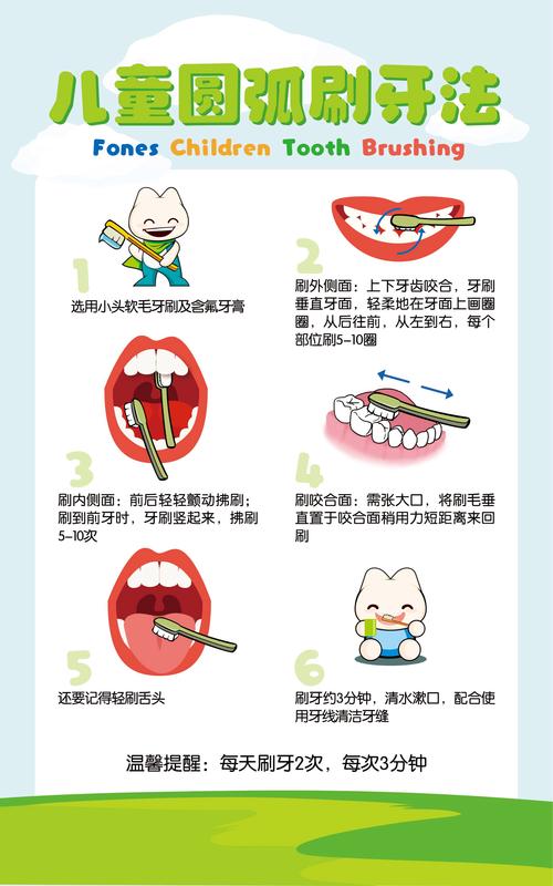 守护宝贝口腔健康：宝宝刷牙全攻略