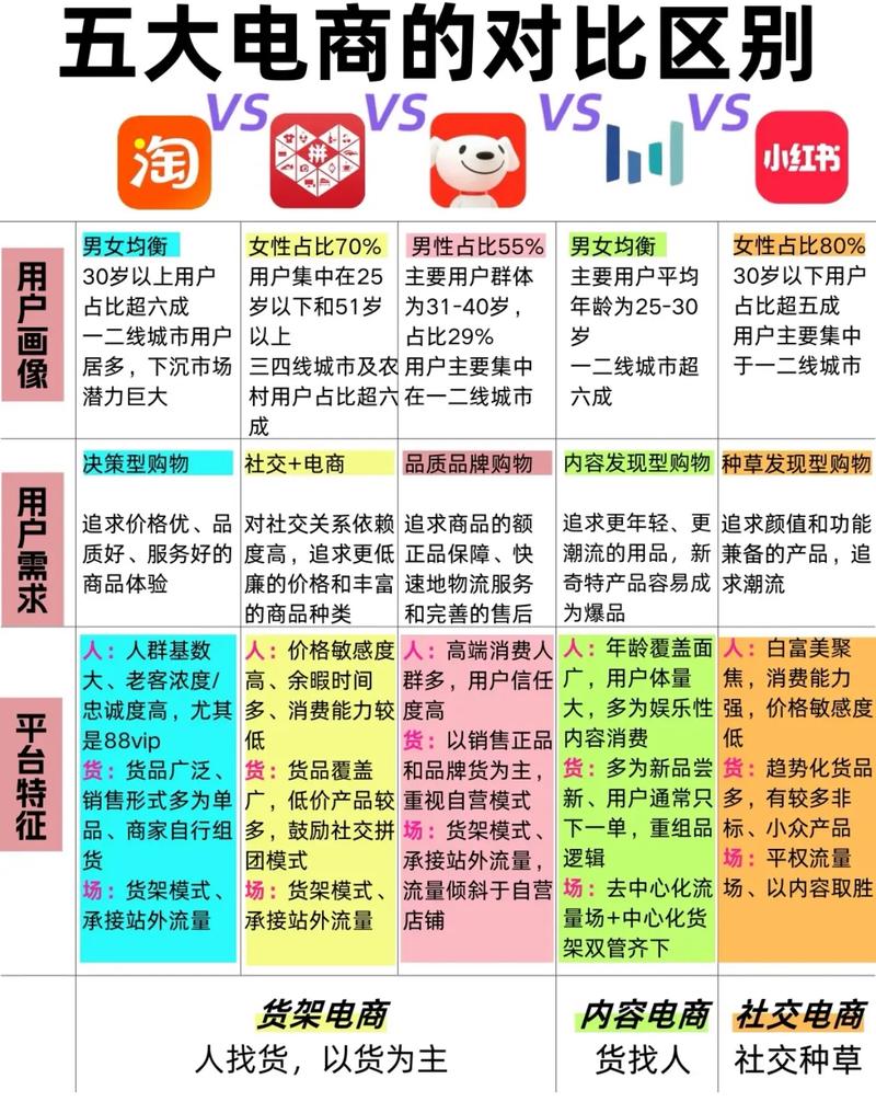 深度剖析电商平台对比：多维度评估与战略选择