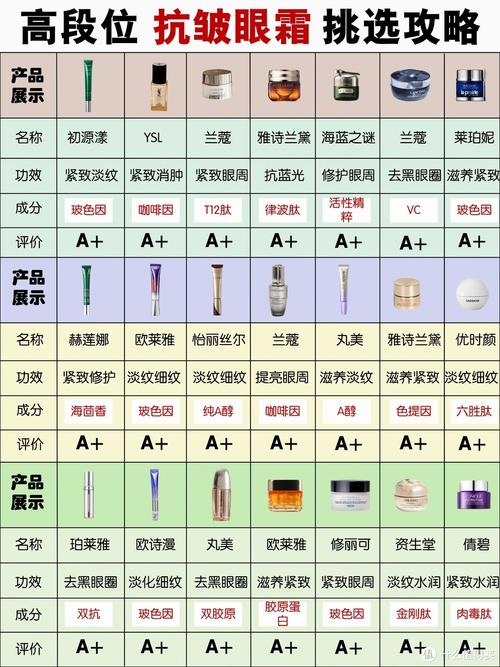 抗皱眼霜推荐指南，让你的眼部肌肤重焕光彩