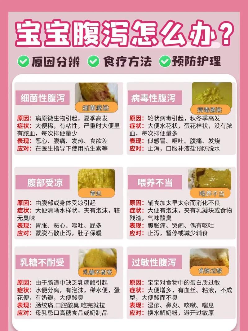 宝宝防腹泻：守护宝贝肠道健康的秘籍