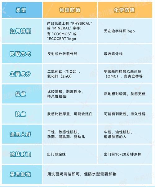 全面解析日常防晒产品选择与使用